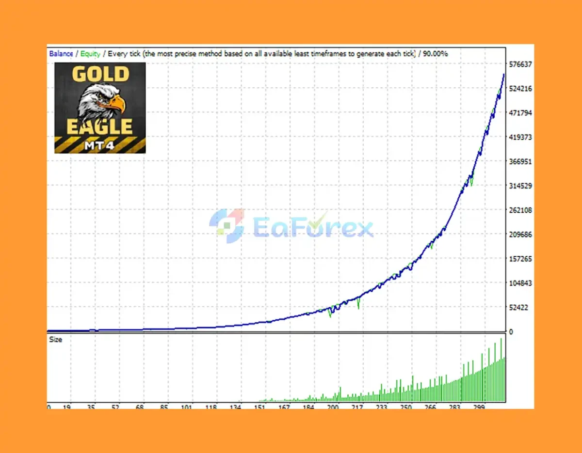 GOLD EAgle mt4 test results