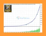 GOLD EAgle mt4 test results
