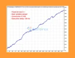 GerFX QuantFlow Scalper Backtest Reuslts
