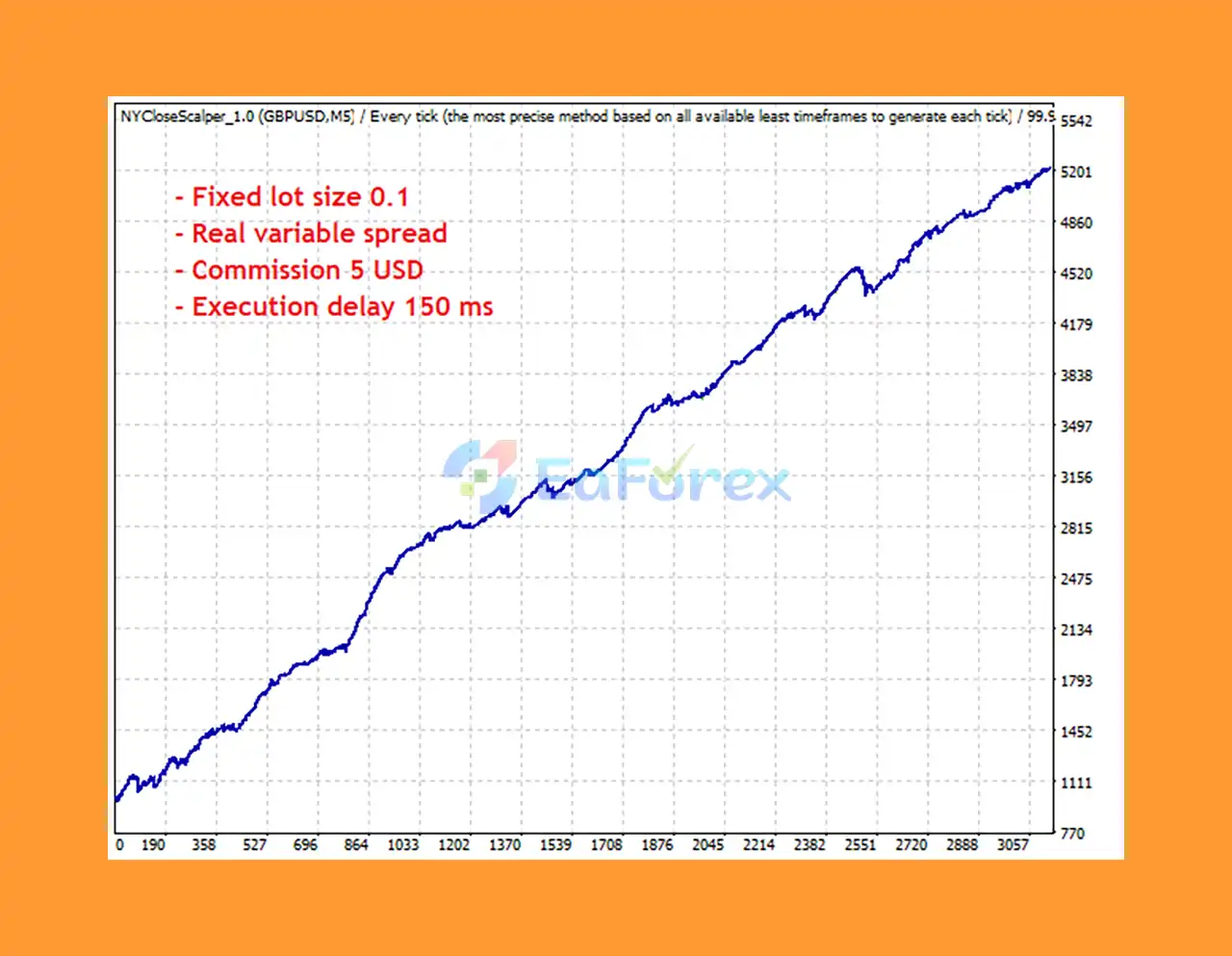 GerFX QuantFlow Scalper Backtest Reuslts