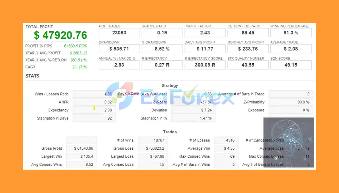 GerFX QuantFlow Scalper MT4 Backtest Reuslts