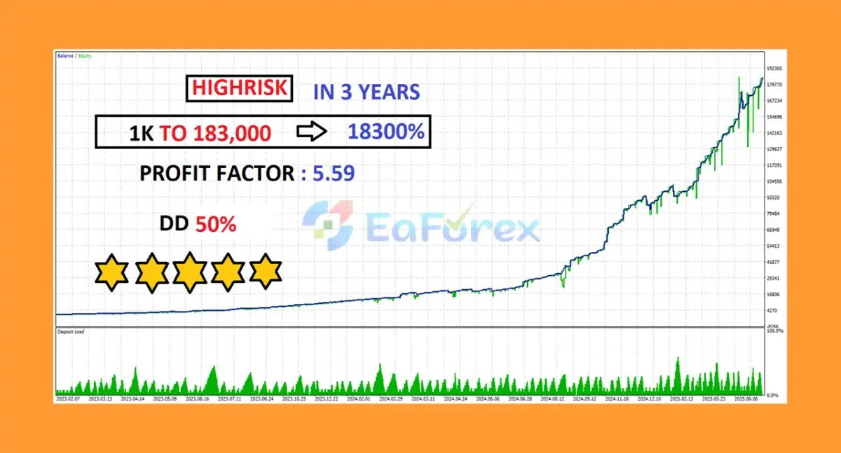 Ghost OF Gold X MT5 Backtest Trading Results