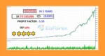 Ghost OF Gold X MT5 Backtest Trading Results