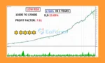Ghost OF Gold X MT5 Backtests Trading Results
