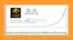 Gold AI Robot MT5 Backtest Results