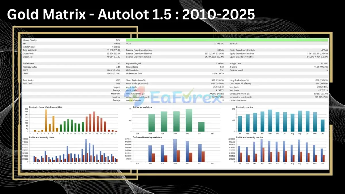 Gold Matrix MT5 Backtest Results