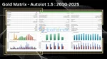Gold Matrix MT5 Backtest Results