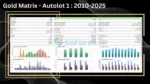 Gold Matrix MT5 Backtest Trading Results