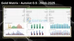 Gold Matrix MT5 Backtests Results