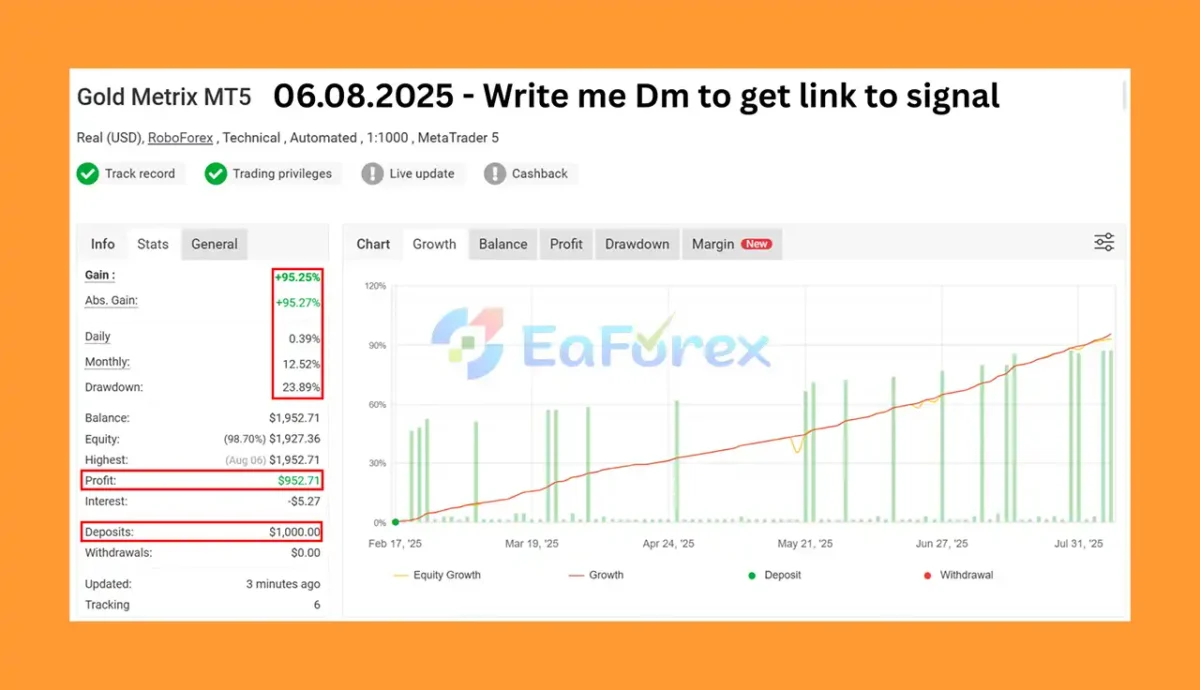 Gold Matrix MT5 Myfxbook Results