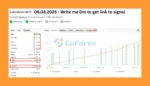 Gold Matrix MT5 Myfxbook Results