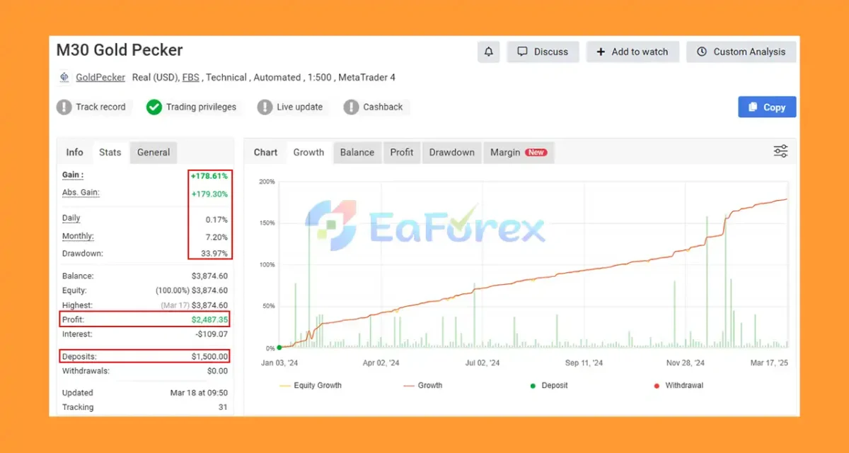 Gold Pecker EA Myfxbook Results