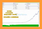 Gold SniperX EA Backtest Reuslts