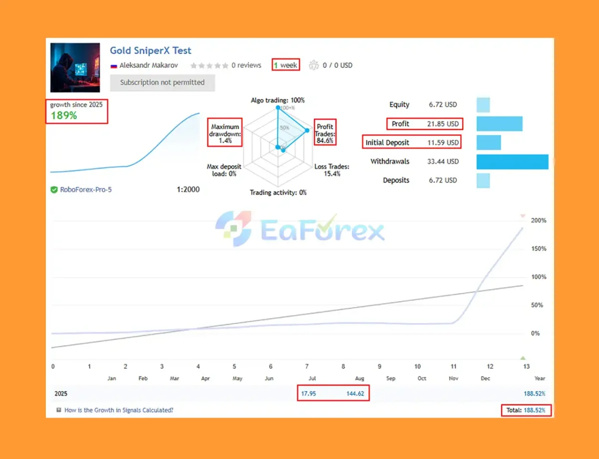 Gold SniperX EA Live Results