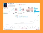 Gold SniperX EA Live Results