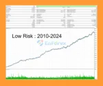 Golden Retirement MT5 Backtest Trading Results