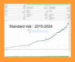 Golden Retirement MT5 Backtests Results