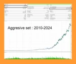 Golden Retirement MT5 Backtests Trading Results