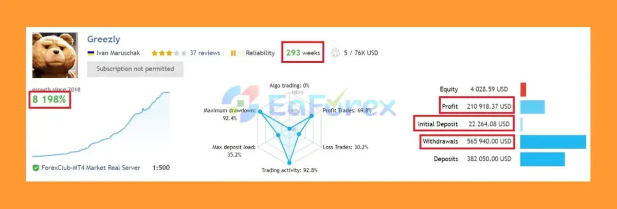 Greezly Bot Pro EA Revieww