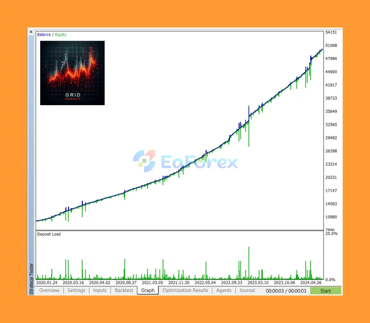 Grid Volatility EA MT5 Review
