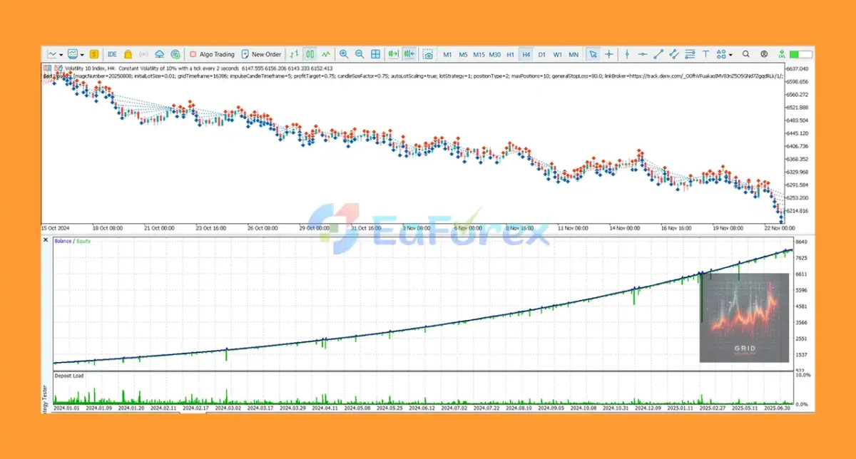 Grid Volatility EA Review