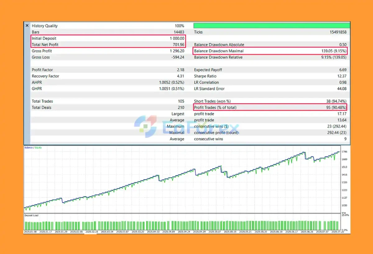 HTTP EA MT5 Backtest Trading results