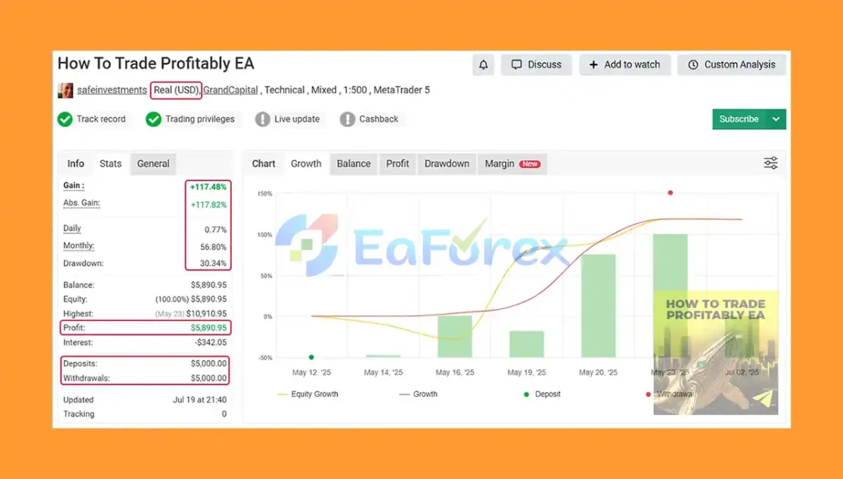 HTTP EA MT5 Myfxbook Results