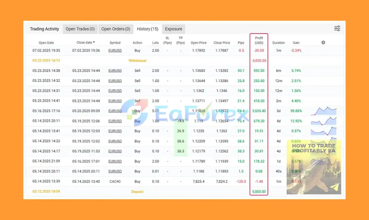HTTP EA Myfxbook Results