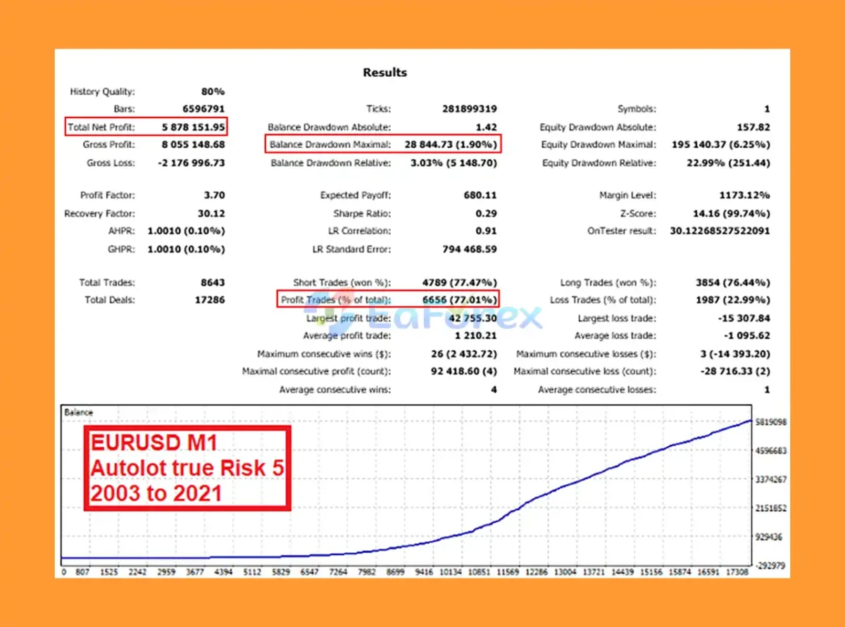 Hippo Trader Pro MT5 Backtest Results