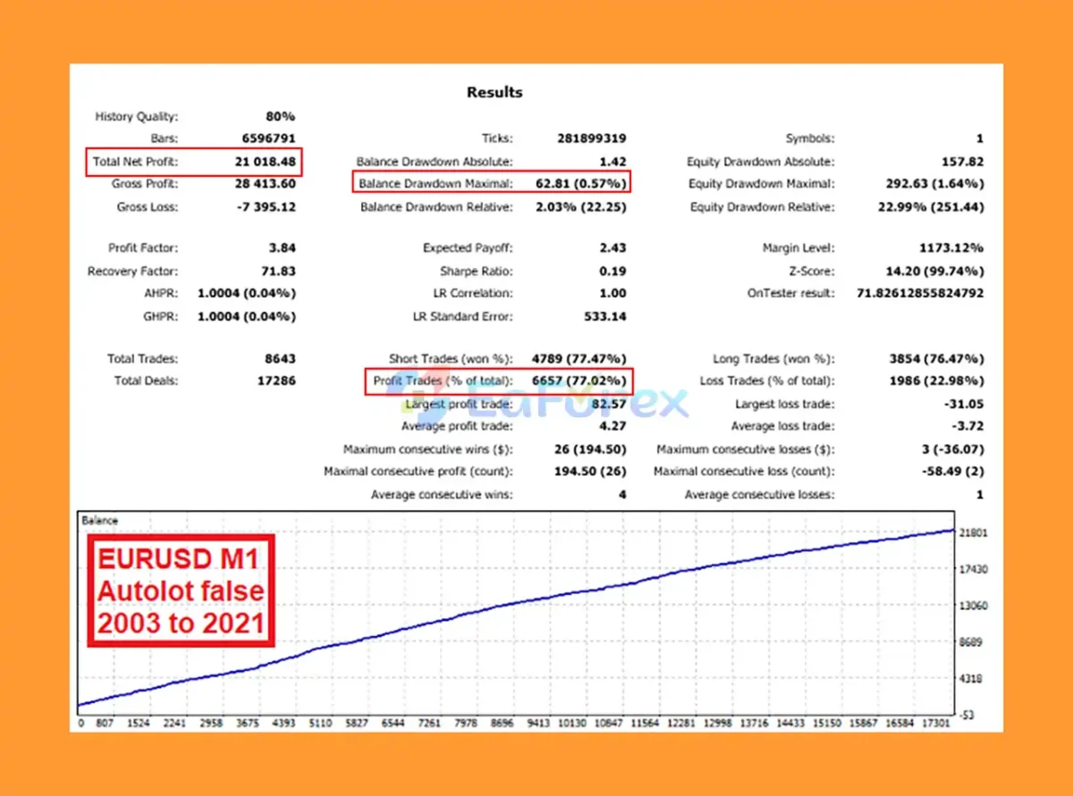 Hippo Trader Pro MT5 Backtests Results