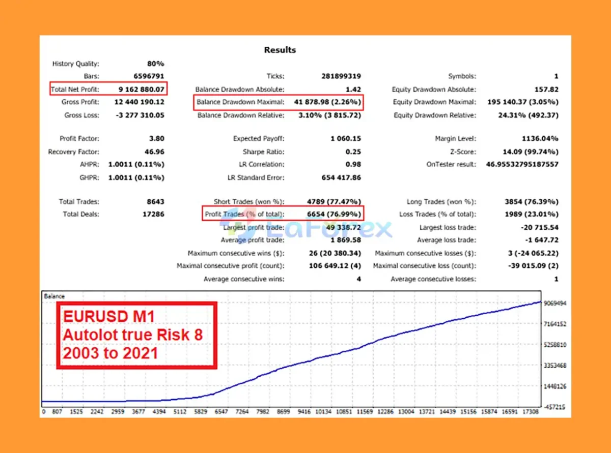 Hippo Trader Pro MT5 Backtests Trading Results