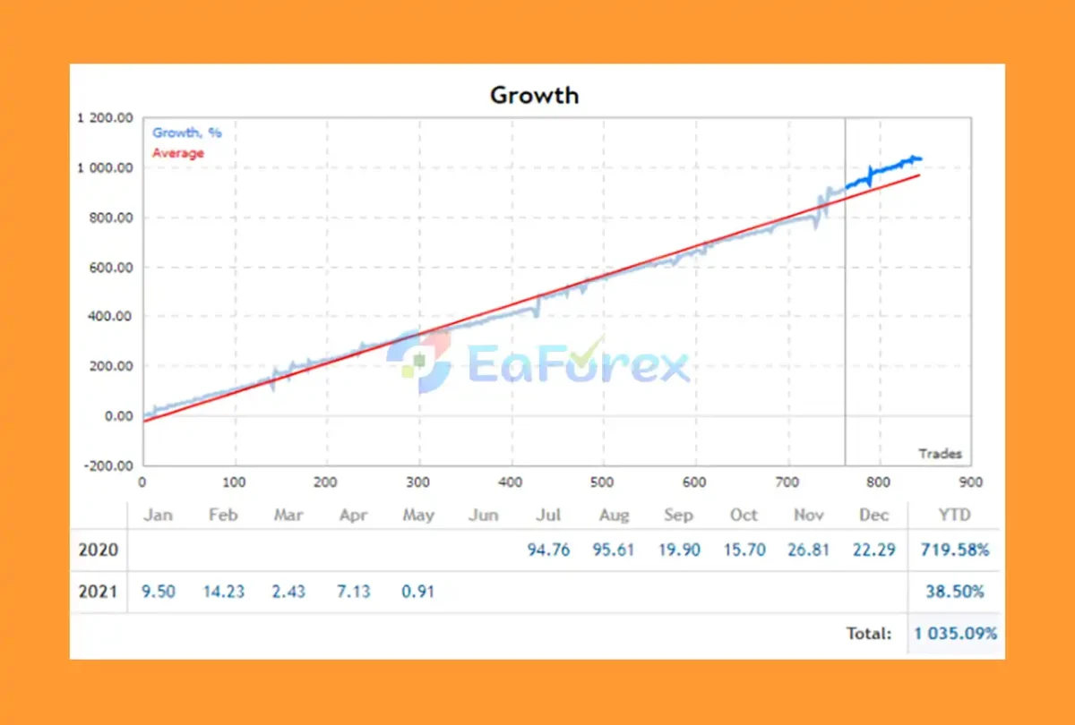 Hippo Trader Pro MT5 Live Results