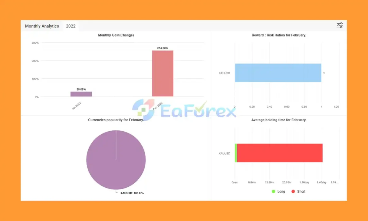 IS Black EA Myfxbook Live Results