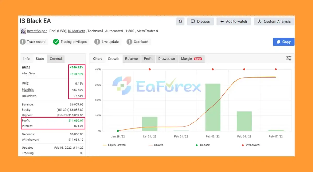 IS Black EA Myfxbook Results