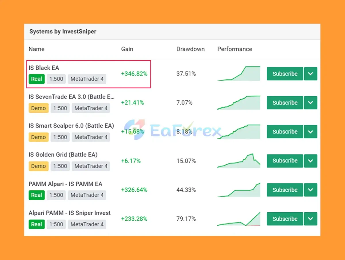 IS Black EA Overview