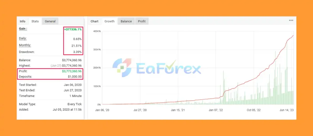 IS Blue EA Myfxbook Results
