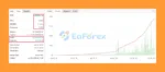 IS Blue EA Myfxbook Results
