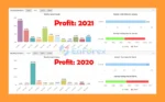 IS Blue EA Profit Performance in 2020 – 2021