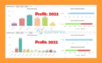 IS Blue EA Profit Performance in 2022 – 2023