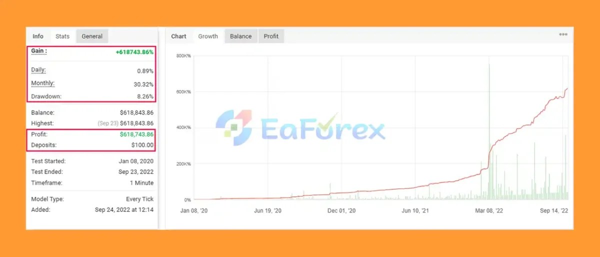 IS Green EA MT4 Myfxbook Results