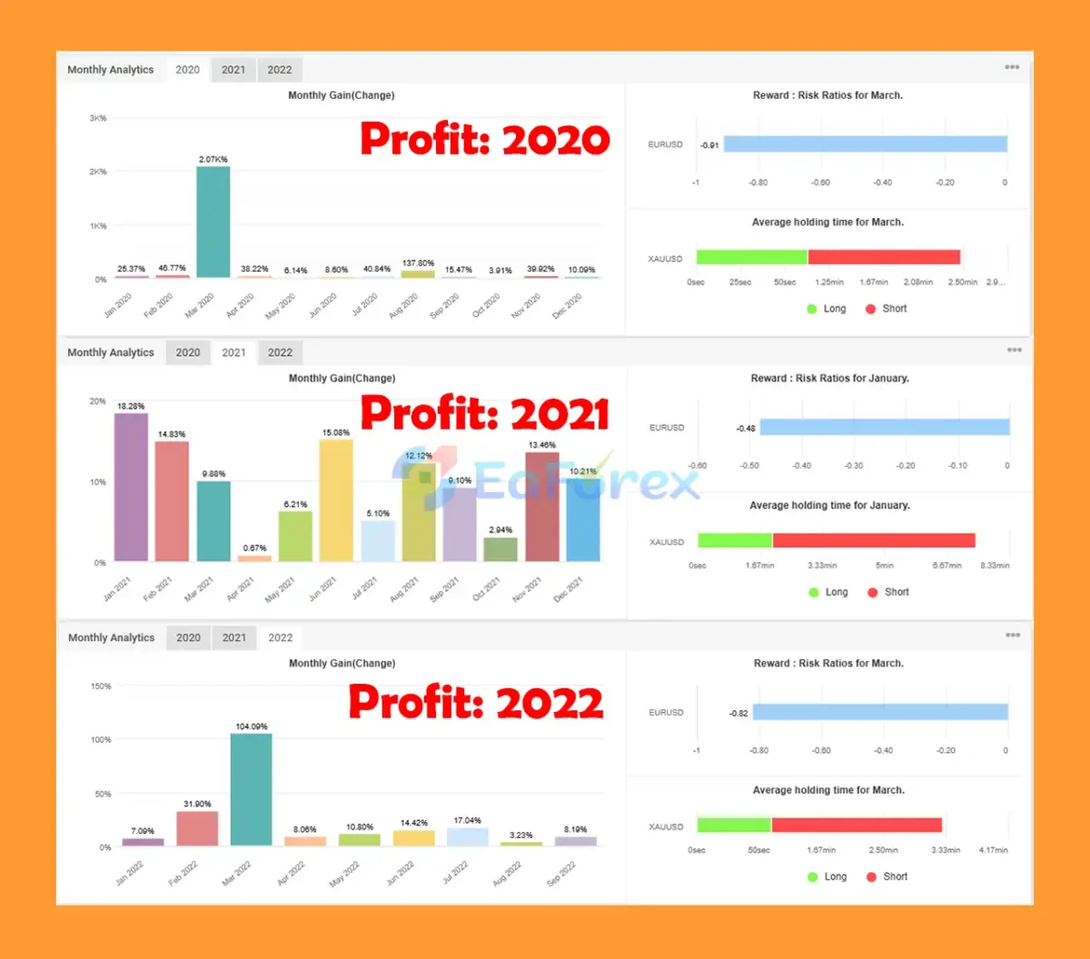 IS Green EA MT4 Myfxbook Signal Results