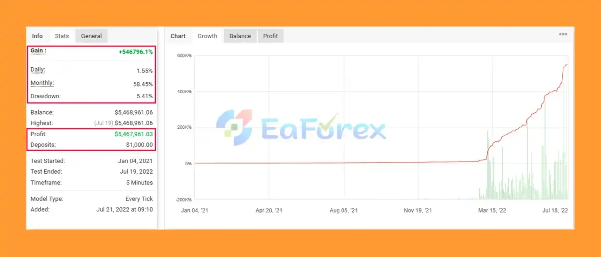 IS Green EA Myfxbook Results