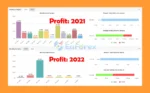 IS Green EA Myfxbook Signal Results