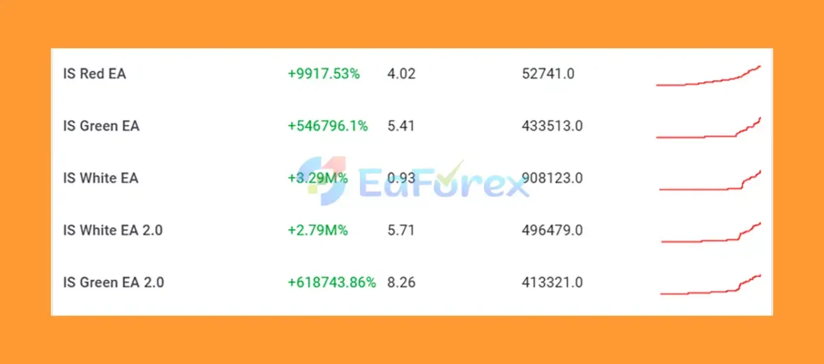 IS Green EA Overview