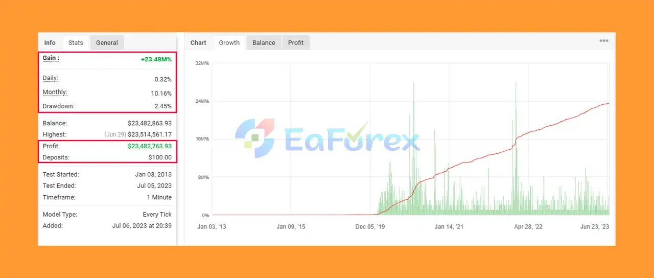 IS Grey EA Myfxbok Results
