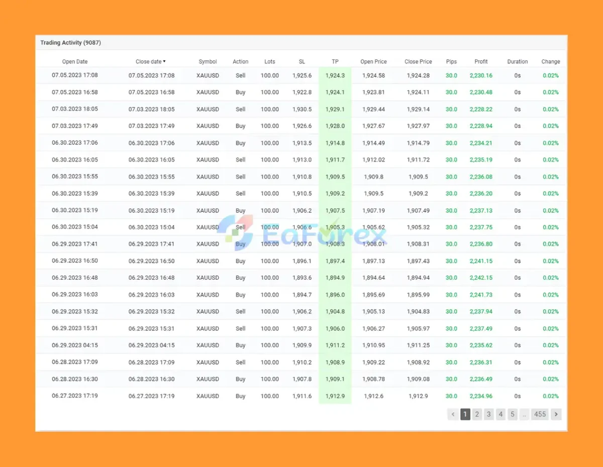 IS Grey EA Myfxbok Signal Results