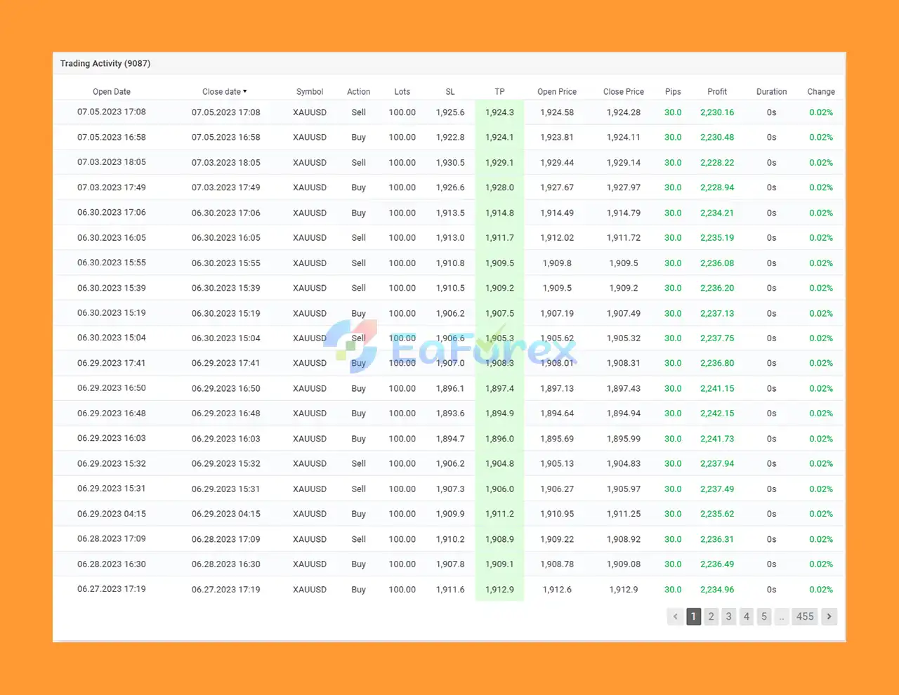 IS Grey EA Myfxbok Signal Results