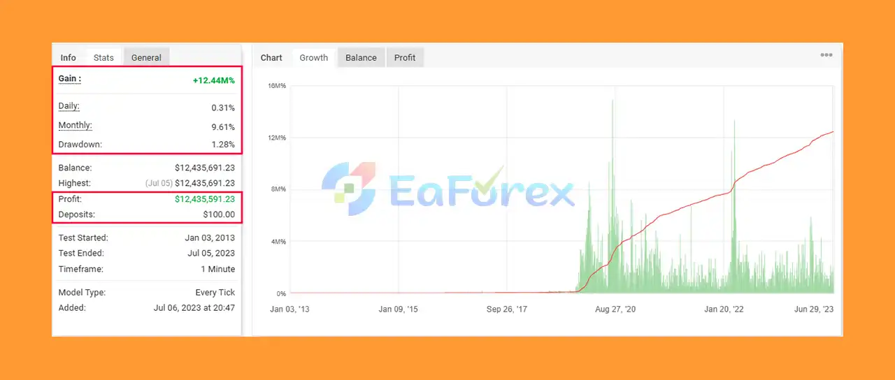 IS Grey EA Myfxbok Trading Results