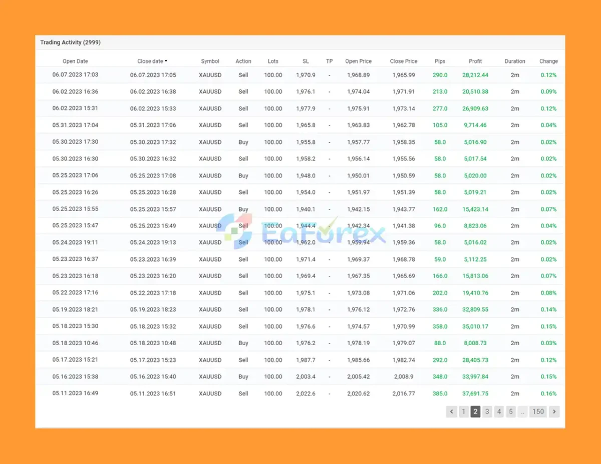 IS Grey EA Trading Results