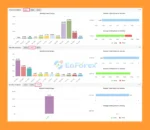 IS Light EA Review